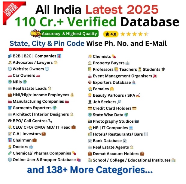 Business and Peoples Phone Numbers & Emails Database